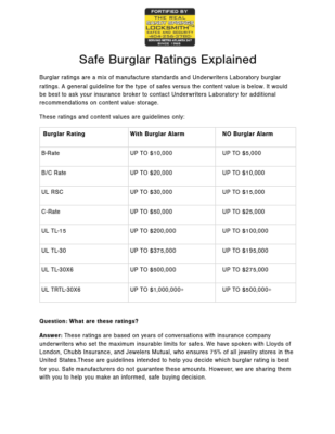 Safe Burglar Ratings Explained - cover page